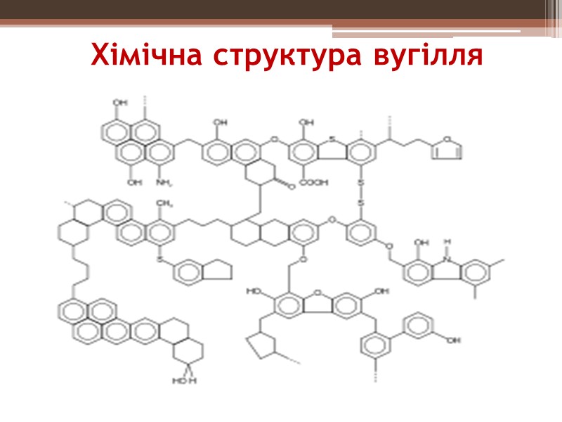 Хімічна структура вугілля